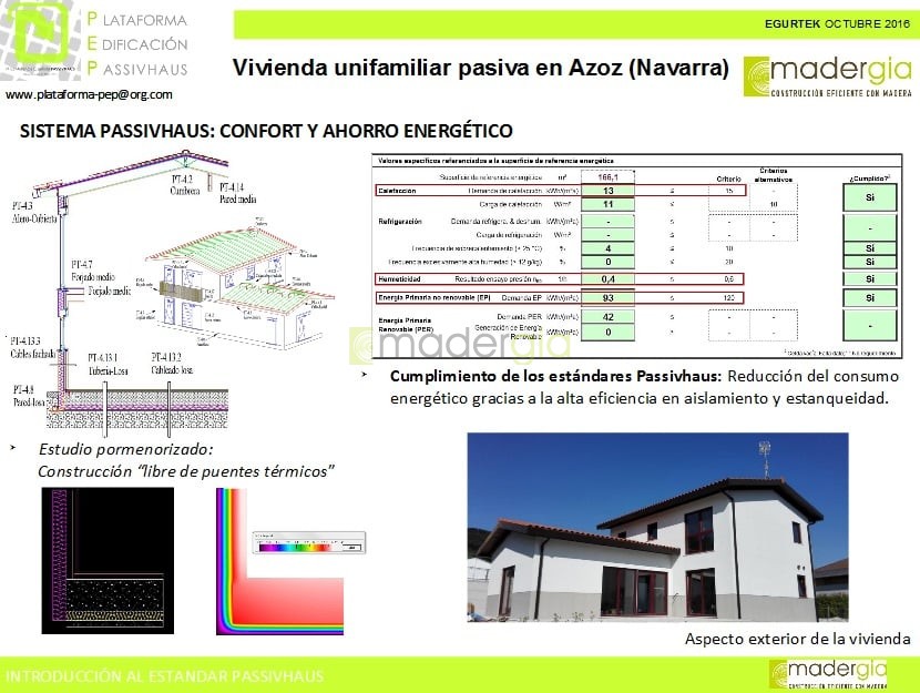 clt-passivhaus